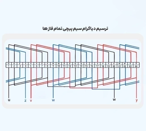 آموزش سیم پیچی الکتروموتور سه فاز